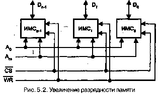 Ядро памяти | Вукипедия | Fandom