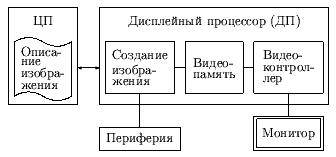Рисунок 50